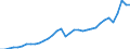 Currency: Million units of national currency / Geopolitical entity (partner): Rest of the world / Sector (ESA 2010): Total economy / Counterpart sector (ESA 2010): Total economy / Stock or flow: Debit / Balance of payments item: Goods / Geopolitical entity (reporting): Slovenia