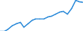 Currency: Million units of national currency / Geopolitical entity (partner): Rest of the world / Sector (ESA 2010): Total economy / Counterpart sector (ESA 2010): Total economy / Stock or flow: Debit / Balance of payments item: Goods / Geopolitical entity (reporting): Slovakia