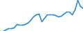 Currency: Million units of national currency / Geopolitical entity (partner): Rest of the world / Sector (ESA 2010): Total economy / Counterpart sector (ESA 2010): Total economy / Stock or flow: Debit / Balance of payments item: Goods / Geopolitical entity (reporting): Finland