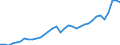 Currency: Million units of national currency / Geopolitical entity (partner): Rest of the world / Sector (ESA 2010): Total economy / Counterpart sector (ESA 2010): Total economy / Stock or flow: Debit / Balance of payments item: Goods / Geopolitical entity (reporting): Sweden
