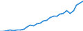 Currency: Million units of national currency / Geopolitical entity (partner): Rest of the world / Sector (ESA 2010): Total economy / Counterpart sector (ESA 2010): Total economy / Stock or flow: Debit / Balance of payments item: Services / Geopolitical entity (reporting): Belgium