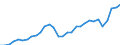 Currency: Million units of national currency / Geopolitical entity (partner): Rest of the world / Sector (ESA 2010): Total economy / Counterpart sector (ESA 2010): Total economy / Stock or flow: Debit / Balance of payments item: Services / Geopolitical entity (reporting): Bulgaria