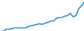 Currency: Million units of national currency / Geopolitical entity (partner): Rest of the world / Sector (ESA 2010): Total economy / Counterpart sector (ESA 2010): Total economy / Stock or flow: Debit / Balance of payments item: Services / Geopolitical entity (reporting): Czechia