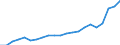 Currency: Million units of national currency / Geopolitical entity (partner): Rest of the world / Sector (ESA 2010): Total economy / Counterpart sector (ESA 2010): Total economy / Stock or flow: Debit / Balance of payments item: Services / Geopolitical entity (reporting): Denmark