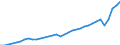Currency: Million units of national currency / Geopolitical entity (partner): Rest of the world / Sector (ESA 2010): Total economy / Counterpart sector (ESA 2010): Total economy / Stock or flow: Debit / Balance of payments item: Services / Geopolitical entity (reporting): Germany