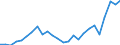Currency: Million units of national currency / Geopolitical entity (partner): Rest of the world / Sector (ESA 2010): Total economy / Counterpart sector (ESA 2010): Total economy / Stock or flow: Debit / Balance of payments item: Services / Geopolitical entity (reporting): Greece