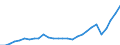 Currency: Million units of national currency / Geopolitical entity (partner): Rest of the world / Sector (ESA 2010): Total economy / Counterpart sector (ESA 2010): Total economy / Stock or flow: Debit / Balance of payments item: Services / Geopolitical entity (reporting): Croatia