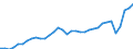 Currency: Million units of national currency / Geopolitical entity (partner): Rest of the world / Sector (ESA 2010): Total economy / Counterpart sector (ESA 2010): Total economy / Stock or flow: Debit / Balance of payments item: Services / Geopolitical entity (reporting): Italy