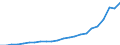 Currency: Million units of national currency / Geopolitical entity (partner): Rest of the world / Sector (ESA 2010): Total economy / Counterpart sector (ESA 2010): Total economy / Stock or flow: Debit / Balance of payments item: Services / Geopolitical entity (reporting): Cyprus