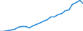 Currency: Million units of national currency / Geopolitical entity (partner): Rest of the world / Sector (ESA 2010): Total economy / Counterpart sector (ESA 2010): Total economy / Stock or flow: Debit / Balance of payments item: Services / Geopolitical entity (reporting): Luxembourg