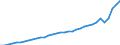 Currency: Million units of national currency / Geopolitical entity (partner): Rest of the world / Sector (ESA 2010): Total economy / Counterpart sector (ESA 2010): Total economy / Stock or flow: Debit / Balance of payments item: Services / Geopolitical entity (reporting): Hungary