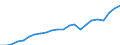 Currency: Million units of national currency / Geopolitical entity (partner): Rest of the world / Sector (ESA 2010): Total economy / Counterpart sector (ESA 2010): Total economy / Stock or flow: Debit / Balance of payments item: Services / Geopolitical entity (reporting): Malta