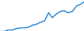 Currency: Million units of national currency / Geopolitical entity (partner): Rest of the world / Sector (ESA 2010): Total economy / Counterpart sector (ESA 2010): Total economy / Stock or flow: Debit / Balance of payments item: Services / Geopolitical entity (reporting): Netherlands