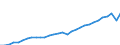 Millionen Einheiten der Landeswährung / Rest der Welt / Volkswirtschaft / Volkswirtschaft / Ausgaben / Dienstleistungen / Deutschland