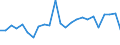 Unit of measure: Million units of national currency / Balance of payments item: Capital account / Sector (ESA 2010): Total economy / Counterpart sector (ESA 2010): Total economy / Stock or flow: Balance / Geopolitical entity (partner): Rest of the world / Seasonal adjustment: Unadjusted data (i.e. neither seasonally adjusted nor calendar adjusted data) / Geopolitical entity (reporting): Belgium