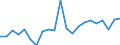 Unit of measure: Million units of national currency / BOP_item: Capital account / Sector (ESA 2010): Total economy / Sector (ESA 2010): Total economy / Stock or flow: Balance / Geopolitical entity (partner): Rest of the world / Seasonal adjustment: Unadjusted data (i.e. neither seasonally adjusted nor calendar adjusted data) / Geopolitical entity (reporting): Belgium