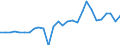 Unit of measure: Million units of national currency / BOP_item: Capital account / Sector (ESA 2010): Total economy / Sector (ESA 2010): Total economy / Stock or flow: Balance / Geopolitical entity (partner): Rest of the world / Seasonal adjustment: Unadjusted data (i.e. neither seasonally adjusted nor calendar adjusted data) / Geopolitical entity (reporting): Bulgaria