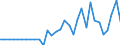 Maßeinheit: Millionen Einheiten Landeswährung / ZB_Position: Vermögensübertragungsbilanz / Sektor (ESVG 2010): Volkswirtschaft / Sektor (ESVG 2010): Volkswirtschaft / Bestand oder Fluss: Saldo / Geopolitische Partnereinheit: Rest der Welt / Saisonbereinigung: Unbereinigte Daten (d.h. weder saisonbereinigte noch kalenderbereinigte Daten) / Geopolitische Meldeeinheit: Tschechien