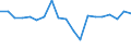 Maßeinheit: Millionen Einheiten Landeswährung / ZB_Position: Vermögensübertragungsbilanz / Sektor (ESVG 2010): Volkswirtschaft / Sektor (ESVG 2010): Volkswirtschaft / Bestand oder Fluss: Saldo / Geopolitische Partnereinheit: Rest der Welt / Saisonbereinigung: Unbereinigte Daten (d.h. weder saisonbereinigte noch kalenderbereinigte Daten) / Geopolitische Meldeeinheit: Dänemark