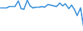 Unit of measure: Million units of national currency / BOP_item: Capital account / Sector (ESA 2010): Total economy / Sector (ESA 2010): Total economy / Stock or flow: Balance / Geopolitical entity (partner): Rest of the world / Seasonal adjustment: Unadjusted data (i.e. neither seasonally adjusted nor calendar adjusted data) / Geopolitical entity (reporting): Germany