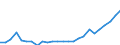 Maßeinheit: Millionen Einheiten Landeswährung / ZB_Position: Vermögensübertragungsbilanz / Sektor (ESVG 2010): Volkswirtschaft / Sektor (ESVG 2010): Volkswirtschaft / Bestand oder Fluss: Saldo / Geopolitische Partnereinheit: Rest der Welt / Saisonbereinigung: Unbereinigte Daten (d.h. weder saisonbereinigte noch kalenderbereinigte Daten) / Geopolitische Meldeeinheit: Kroatien