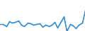 Maßeinheit: Millionen Einheiten Landeswährung / ZB_Position: Vermögensübertragungsbilanz / Sektor (ESVG 2010): Volkswirtschaft / Sektor (ESVG 2010): Volkswirtschaft / Bestand oder Fluss: Saldo / Geopolitische Partnereinheit: Rest der Welt / Saisonbereinigung: Unbereinigte Daten (d.h. weder saisonbereinigte noch kalenderbereinigte Daten) / Geopolitische Meldeeinheit: Italien