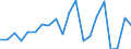 Maßeinheit: Millionen Einheiten Landeswährung / ZB_Position: Vermögensübertragungsbilanz / Sektor (ESVG 2010): Volkswirtschaft / Sektor (ESVG 2010): Volkswirtschaft / Bestand oder Fluss: Saldo / Geopolitische Partnereinheit: Rest der Welt / Saisonbereinigung: Unbereinigte Daten (d.h. weder saisonbereinigte noch kalenderbereinigte Daten) / Geopolitische Meldeeinheit: Zypern