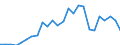 Maßeinheit: Millionen Einheiten Landeswährung / ZB_Position: Vermögensübertragungsbilanz / Sektor (ESVG 2010): Volkswirtschaft / Sektor (ESVG 2010): Volkswirtschaft / Bestand oder Fluss: Saldo / Geopolitische Partnereinheit: Rest der Welt / Saisonbereinigung: Unbereinigte Daten (d.h. weder saisonbereinigte noch kalenderbereinigte Daten) / Geopolitische Meldeeinheit: Lettland