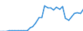 Maßeinheit: Millionen Einheiten Landeswährung / ZB_Position: Vermögensübertragungsbilanz / Sektor (ESVG 2010): Volkswirtschaft / Sektor (ESVG 2010): Volkswirtschaft / Bestand oder Fluss: Saldo / Geopolitische Partnereinheit: Rest der Welt / Saisonbereinigung: Unbereinigte Daten (d.h. weder saisonbereinigte noch kalenderbereinigte Daten) / Geopolitische Meldeeinheit: Litauen