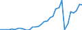 Maßeinheit: Millionen Einheiten Landeswährung / ZB_Position: Vermögensübertragungsbilanz / Sektor (ESVG 2010): Volkswirtschaft / Sektor (ESVG 2010): Volkswirtschaft / Bestand oder Fluss: Saldo / Geopolitische Partnereinheit: Rest der Welt / Saisonbereinigung: Unbereinigte Daten (d.h. weder saisonbereinigte noch kalenderbereinigte Daten) / Geopolitische Meldeeinheit: Ungarn