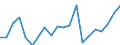 Unit of measure: Million units of national currency / BOP_item: Capital account / Sector (ESA 2010): Total economy / Sector (ESA 2010): Total economy / Stock or flow: Balance / Geopolitical entity (partner): Rest of the world / Seasonal adjustment: Unadjusted data (i.e. neither seasonally adjusted nor calendar adjusted data) / Geopolitical entity (reporting): Malta