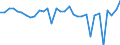 Maßeinheit: Millionen Einheiten Landeswährung / ZB_Position: Vermögensübertragungsbilanz / Sektor (ESVG 2010): Volkswirtschaft / Sektor (ESVG 2010): Volkswirtschaft / Bestand oder Fluss: Saldo / Geopolitische Partnereinheit: Rest der Welt / Saisonbereinigung: Unbereinigte Daten (d.h. weder saisonbereinigte noch kalenderbereinigte Daten) / Geopolitische Meldeeinheit: Österreich