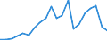 Maßeinheit: Millionen Einheiten Landeswährung / ZB_Position: Vermögensübertragungsbilanz / Sektor (ESVG 2010): Volkswirtschaft / Sektor (ESVG 2010): Volkswirtschaft / Bestand oder Fluss: Saldo / Geopolitische Partnereinheit: Rest der Welt / Saisonbereinigung: Unbereinigte Daten (d.h. weder saisonbereinigte noch kalenderbereinigte Daten) / Geopolitische Meldeeinheit: Polen