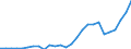 Maßeinheit: Millionen Einheiten Landeswährung / ZB_Position: Vermögensübertragungsbilanz / Sektor (ESVG 2010): Volkswirtschaft / Sektor (ESVG 2010): Volkswirtschaft / Bestand oder Fluss: Saldo / Geopolitische Partnereinheit: Rest der Welt / Saisonbereinigung: Unbereinigte Daten (d.h. weder saisonbereinigte noch kalenderbereinigte Daten) / Geopolitische Meldeeinheit: Rumänien