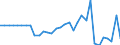 Unit of measure: Million units of national currency / BOP_item: Capital account / Sector (ESA 2010): Total economy / Sector (ESA 2010): Total economy / Stock or flow: Balance / Geopolitical entity (partner): Rest of the world / Seasonal adjustment: Unadjusted data (i.e. neither seasonally adjusted nor calendar adjusted data) / Geopolitical entity (reporting): Slovenia