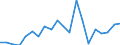 Maßeinheit: Millionen Einheiten Landeswährung / ZB_Position: Vermögensübertragungsbilanz / Sektor (ESVG 2010): Volkswirtschaft / Sektor (ESVG 2010): Volkswirtschaft / Bestand oder Fluss: Saldo / Geopolitische Partnereinheit: Rest der Welt / Saisonbereinigung: Unbereinigte Daten (d.h. weder saisonbereinigte noch kalenderbereinigte Daten) / Geopolitische Meldeeinheit: Slowakei