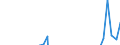 Maßeinheit: Millionen Einheiten Landeswährung / ZB_Position: Vermögensübertragungsbilanz / Sektor (ESVG 2010): Volkswirtschaft / Sektor (ESVG 2010): Volkswirtschaft / Bestand oder Fluss: Saldo / Geopolitische Partnereinheit: Rest der Welt / Saisonbereinigung: Unbereinigte Daten (d.h. weder saisonbereinigte noch kalenderbereinigte Daten) / Geopolitische Meldeeinheit: Schweden