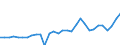 Unit of measure: Million units of national currency / Balance of payments item: Capital account / Sector (ESA 2010): Total economy / Counterpart sector (ESA 2010): Total economy / Stock or flow: Balance / Geopolitical entity (partner): Rest of the world / Seasonal adjustment: Unadjusted data (i.e. neither seasonally adjusted nor calendar adjusted data) / Geopolitical entity (reporting): Bulgaria