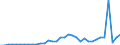 Unit of measure: Million units of national currency / Balance of payments item: Capital account / Sector (ESA 2010): Total economy / Counterpart sector (ESA 2010): Total economy / Stock or flow: Balance / Geopolitical entity (partner): Rest of the world / Seasonal adjustment: Unadjusted data (i.e. neither seasonally adjusted nor calendar adjusted data) / Geopolitical entity (reporting): Estonia