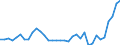 Unit of measure: Million units of national currency / Balance of payments item: Capital account / Sector (ESA 2010): Total economy / Counterpart sector (ESA 2010): Total economy / Stock or flow: Balance / Geopolitical entity (partner): Rest of the world / Seasonal adjustment: Unadjusted data (i.e. neither seasonally adjusted nor calendar adjusted data) / Geopolitical entity (reporting): Spain