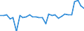 Unit of measure: Million units of national currency / Balance of payments item: Capital account / Sector (ESA 2010): Total economy / Counterpart sector (ESA 2010): Total economy / Stock or flow: Balance / Geopolitical entity (partner): Rest of the world / Seasonal adjustment: Unadjusted data (i.e. neither seasonally adjusted nor calendar adjusted data) / Geopolitical entity (reporting): France