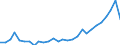Unit of measure: Million units of national currency / Balance of payments item: Capital account / Sector (ESA 2010): Total economy / Counterpart sector (ESA 2010): Total economy / Stock or flow: Balance / Geopolitical entity (partner): Rest of the world / Seasonal adjustment: Unadjusted data (i.e. neither seasonally adjusted nor calendar adjusted data) / Geopolitical entity (reporting): Croatia