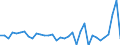 Unit of measure: Million units of national currency / Balance of payments item: Capital account / Sector (ESA 2010): Total economy / Counterpart sector (ESA 2010): Total economy / Stock or flow: Balance / Geopolitical entity (partner): Rest of the world / Seasonal adjustment: Unadjusted data (i.e. neither seasonally adjusted nor calendar adjusted data) / Geopolitical entity (reporting): Italy