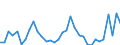 Unit of measure: Million units of national currency / Balance of payments item: Capital account / Sector (ESA 2010): Total economy / Counterpart sector (ESA 2010): Total economy / Stock or flow: Balance / Geopolitical entity (partner): Rest of the world / Seasonal adjustment: Unadjusted data (i.e. neither seasonally adjusted nor calendar adjusted data) / Geopolitical entity (reporting): Portugal