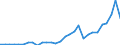 Unit of measure: Million units of national currency / Balance of payments item: Capital account / Sector (ESA 2010): Total economy / Counterpart sector (ESA 2010): Total economy / Stock or flow: Balance / Geopolitical entity (partner): Rest of the world / Seasonal adjustment: Unadjusted data (i.e. neither seasonally adjusted nor calendar adjusted data) / Geopolitical entity (reporting): Romania
