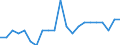 Maßeinheit: Prozent des Bruttoinlandsprodukts (BIP) / ZB_Position: Vermögensübertragungsbilanz / Sektor (ESVG 2010): Volkswirtschaft / Sektor (ESVG 2010): Volkswirtschaft / Bestand oder Fluss: Saldo / Geopolitische Partnereinheit: Rest der Welt / Saisonbereinigung: Unbereinigte Daten (d.h. weder saisonbereinigte noch kalenderbereinigte Daten) / Geopolitische Meldeeinheit: Belgien