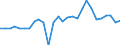 Maßeinheit: Prozent des Bruttoinlandsprodukts (BIP) / ZB_Position: Vermögensübertragungsbilanz / Sektor (ESVG 2010): Volkswirtschaft / Sektor (ESVG 2010): Volkswirtschaft / Bestand oder Fluss: Saldo / Geopolitische Partnereinheit: Rest der Welt / Saisonbereinigung: Unbereinigte Daten (d.h. weder saisonbereinigte noch kalenderbereinigte Daten) / Geopolitische Meldeeinheit: Bulgarien