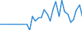 Maßeinheit: Prozent des Bruttoinlandsprodukts (BIP) / ZB_Position: Vermögensübertragungsbilanz / Sektor (ESVG 2010): Volkswirtschaft / Sektor (ESVG 2010): Volkswirtschaft / Bestand oder Fluss: Saldo / Geopolitische Partnereinheit: Rest der Welt / Saisonbereinigung: Unbereinigte Daten (d.h. weder saisonbereinigte noch kalenderbereinigte Daten) / Geopolitische Meldeeinheit: Tschechien