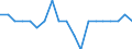 Maßeinheit: Prozent des Bruttoinlandsprodukts (BIP) / ZB_Position: Vermögensübertragungsbilanz / Sektor (ESVG 2010): Volkswirtschaft / Sektor (ESVG 2010): Volkswirtschaft / Bestand oder Fluss: Saldo / Geopolitische Partnereinheit: Rest der Welt / Saisonbereinigung: Unbereinigte Daten (d.h. weder saisonbereinigte noch kalenderbereinigte Daten) / Geopolitische Meldeeinheit: Dänemark