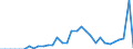 Maßeinheit: Prozent des Bruttoinlandsprodukts (BIP) / ZB_Position: Vermögensübertragungsbilanz / Sektor (ESVG 2010): Volkswirtschaft / Sektor (ESVG 2010): Volkswirtschaft / Bestand oder Fluss: Saldo / Geopolitische Partnereinheit: Rest der Welt / Saisonbereinigung: Unbereinigte Daten (d.h. weder saisonbereinigte noch kalenderbereinigte Daten) / Geopolitische Meldeeinheit: Estland